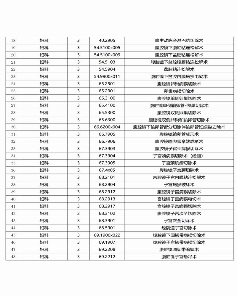 調(diào)整大小 景谷傣族彝族自治縣人民醫(yī)院三,、四級(jí)手術(shù)目錄公示_01.png