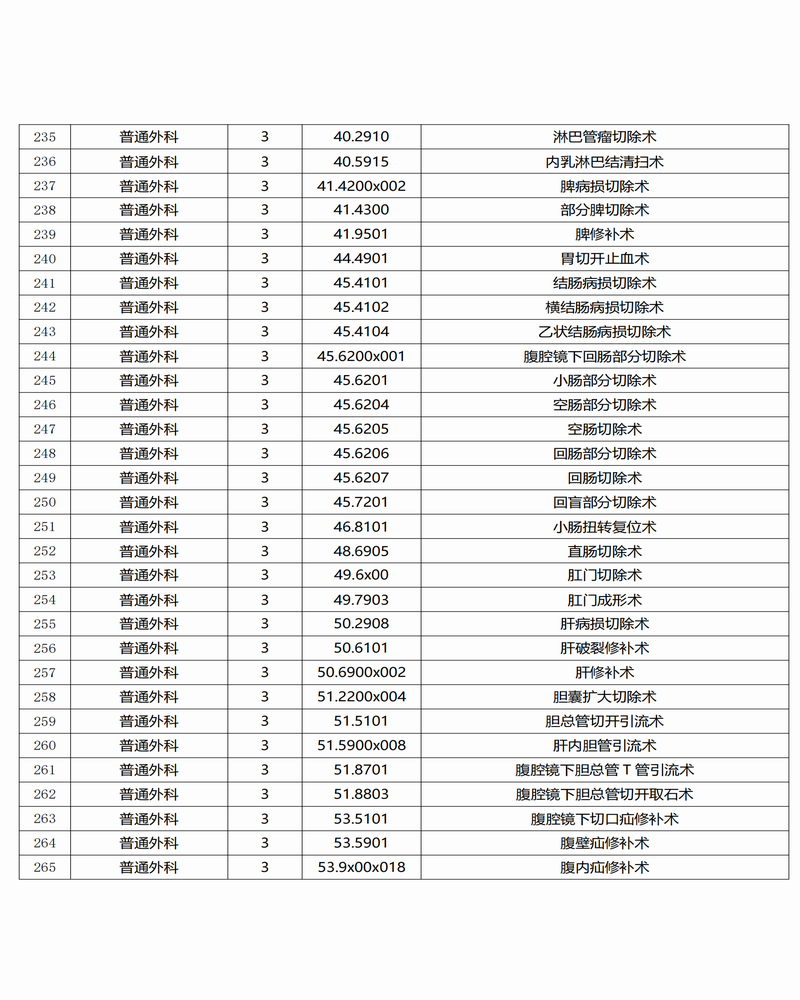 調(diào)整大小 景谷傣族彝族自治縣人民醫(yī)院三,、四級(jí)手術(shù)目錄公示_08.png