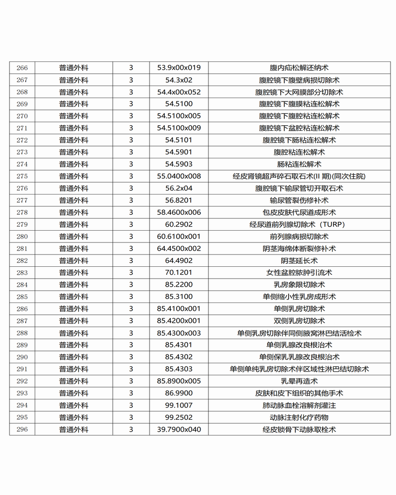 調(diào)整大小 景谷傣族彝族自治縣人民醫(yī)院三、四級(jí)手術(shù)目錄公示_09.png