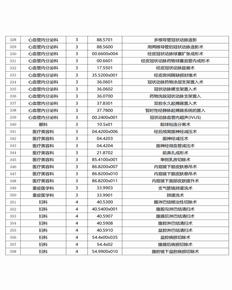 調(diào)整大小 景谷傣族彝族自治縣人民醫(yī)院三,、四級(jí)手術(shù)目錄公示_11.png