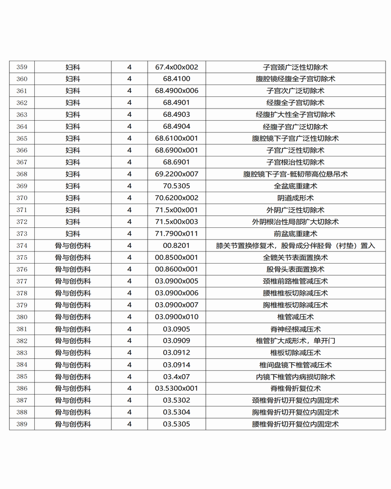 調(diào)整大小 景谷傣族彝族自治縣人民醫(yī)院三、四級(jí)手術(shù)目錄公示_12.png